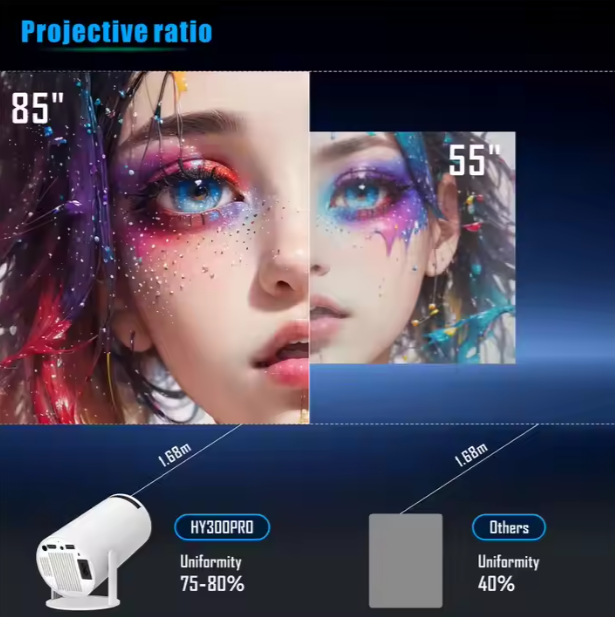 PROYECTOR SMART HY300 PRO                                          🌟 🌟 🌟 🌟 🌟